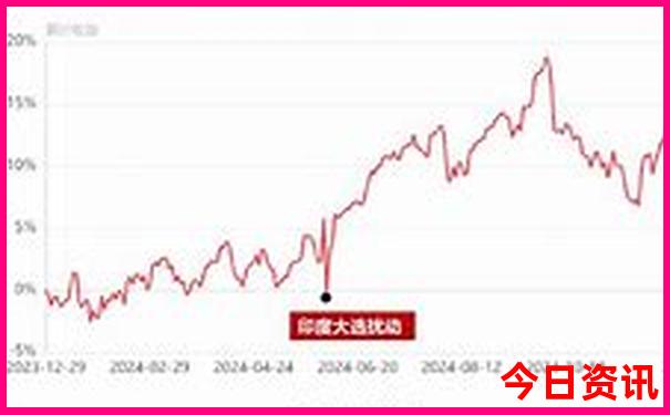 普者黑十大景点排名